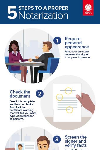 5 steps to a proper notarization infographic