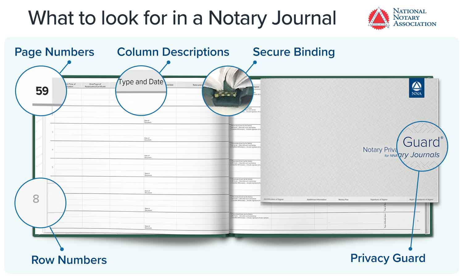 Infographic on Notary journal features
