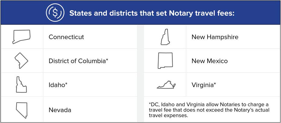 States That Set Travel Fees