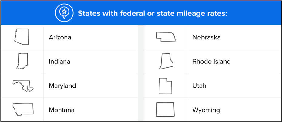 States That Base Travel Fees on Federal or State Mileage Rates