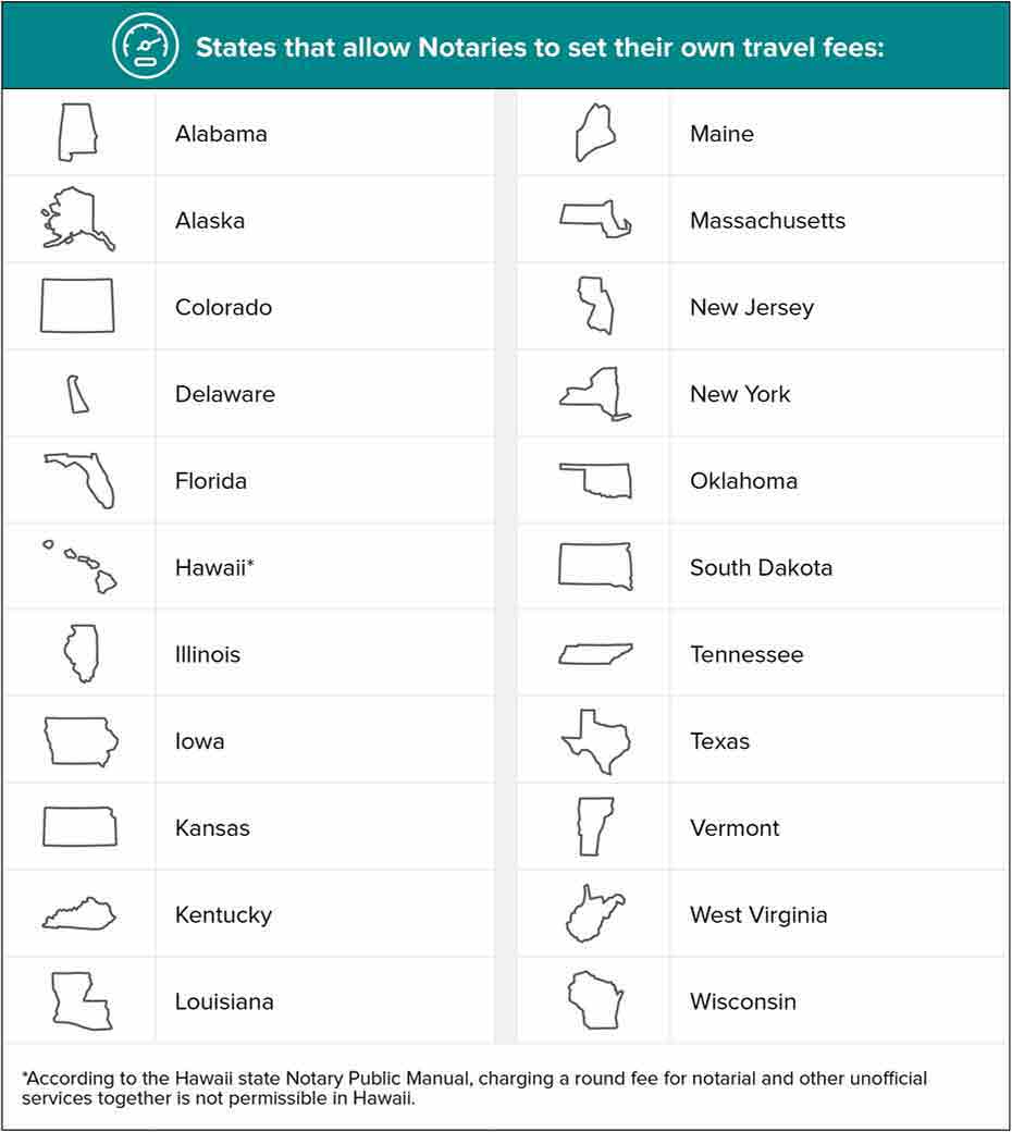 States That Allow Notaries to Set Their Own Travel Fees